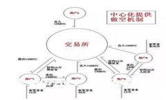 深入了解Tokenim中的DAPP币：